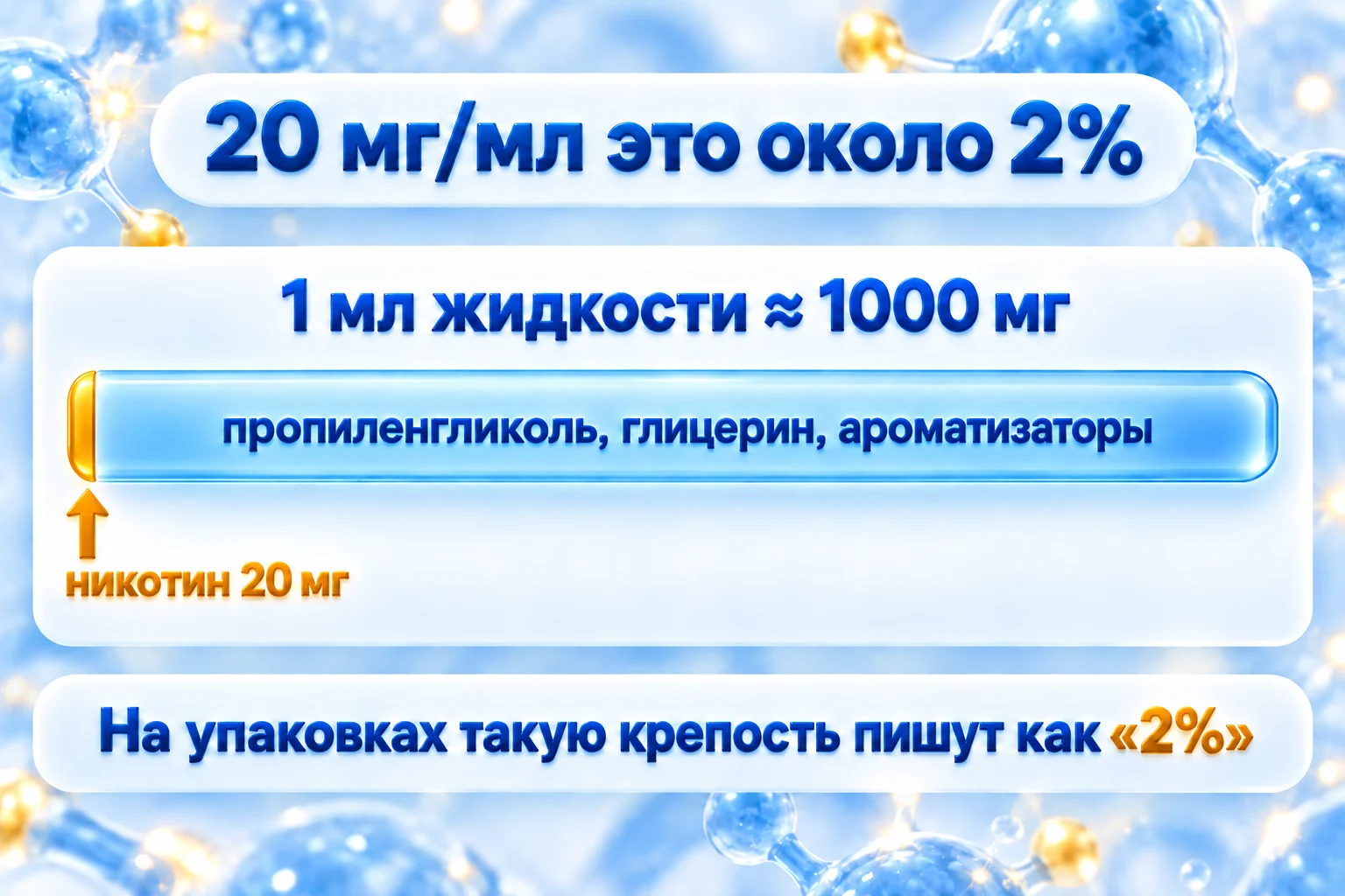 Крепость 20 мг/мл это около 2%: в 1 мл жидкости около 1000 мг, из них никотина 20 мг