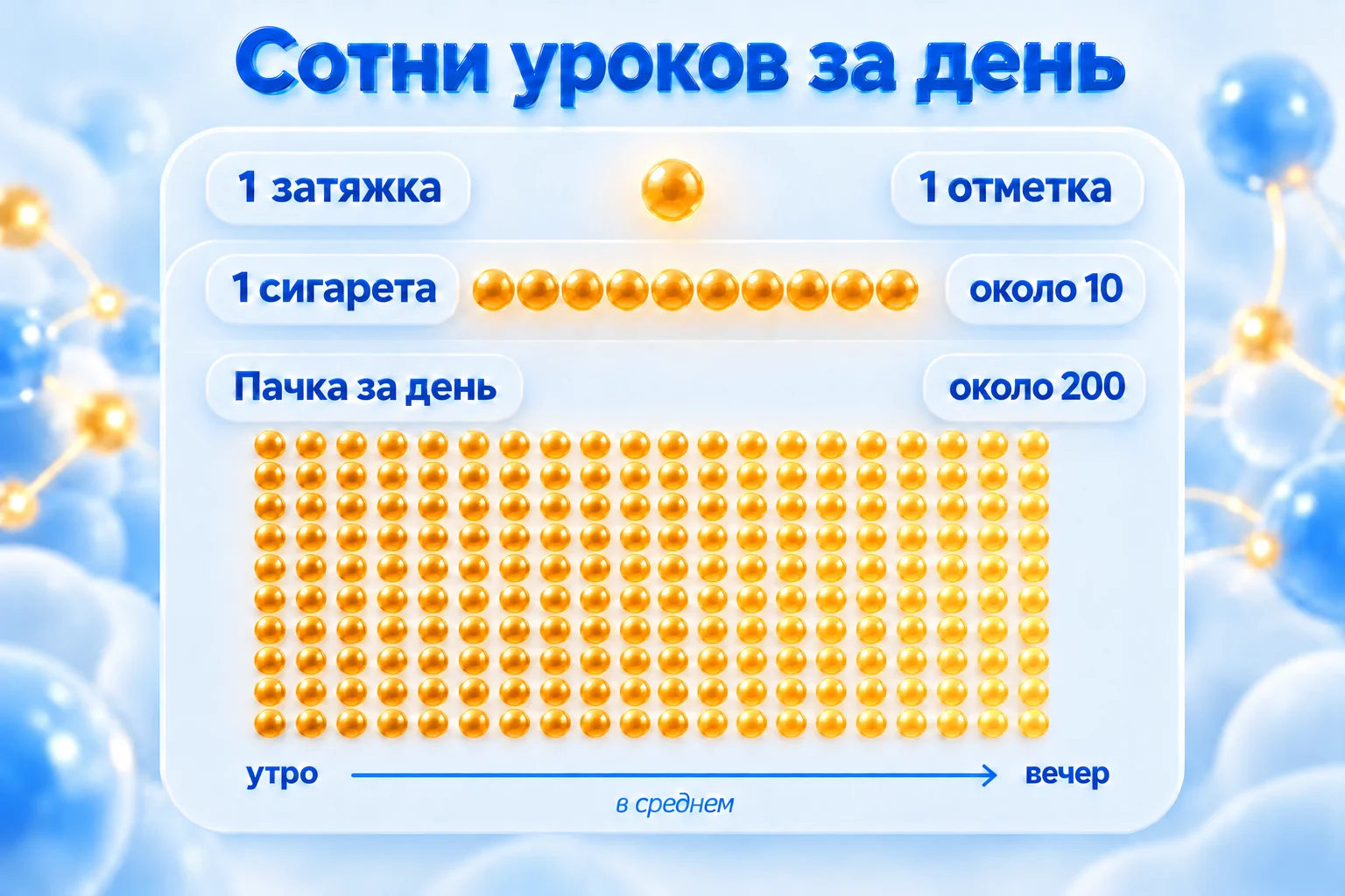 Схема: сколько затяжек в день у курильщика пачки, около 200 уроков для мозга