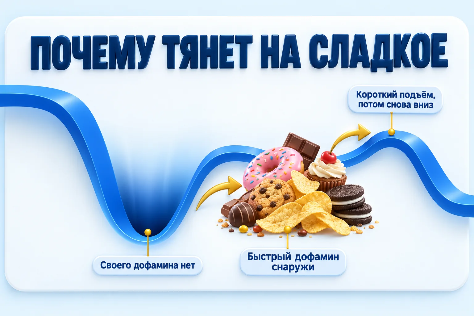 Почему толстеют, когда бросают курить: схема дофаминовой ямы и поиска дофамина в сладком