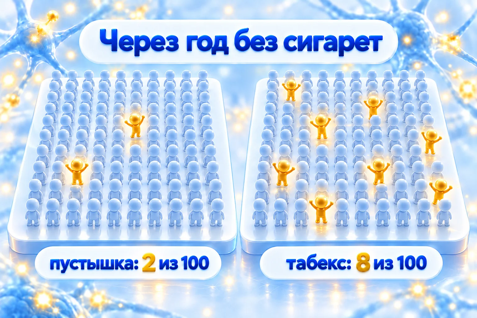Помогает ли табекс: через год без сигарет 8 из 100 с табексом и 2 из 100 с пустышкой