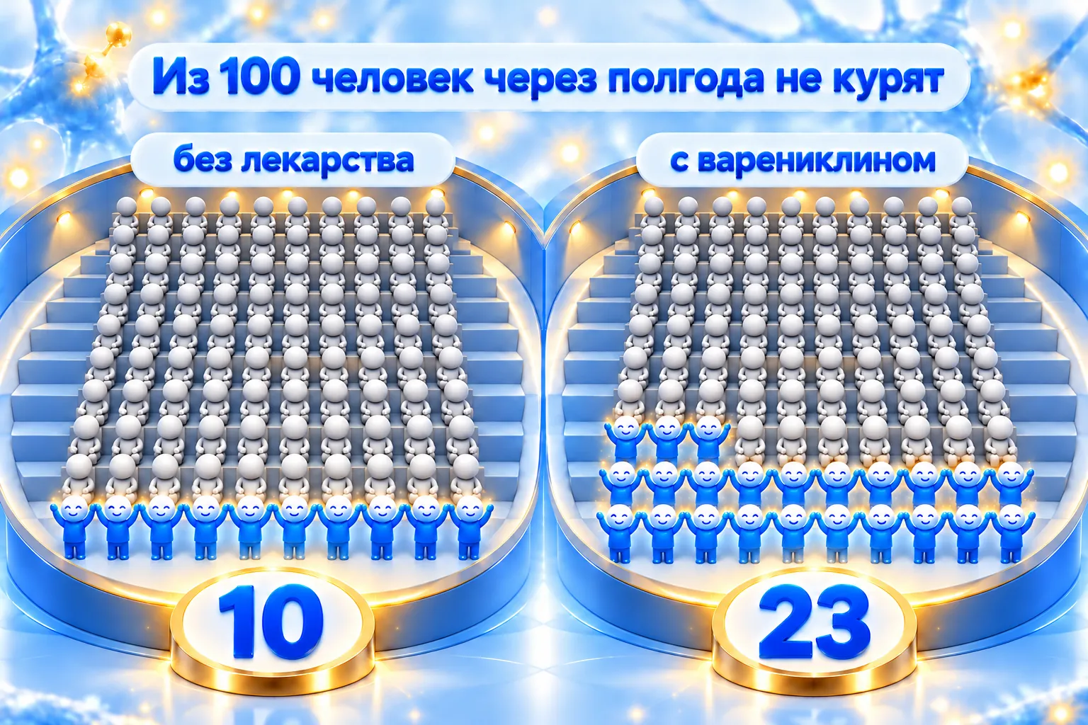 Насколько помогают таблетки от курения: из 100 человек через полгода не курят около 10 без лекарства и около 23 с варениклином