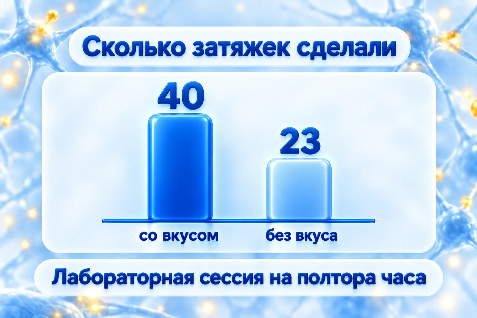 Эксперимент 2016 года: с вейпом со вкусом сделали 40 затяжек, без вкуса 23